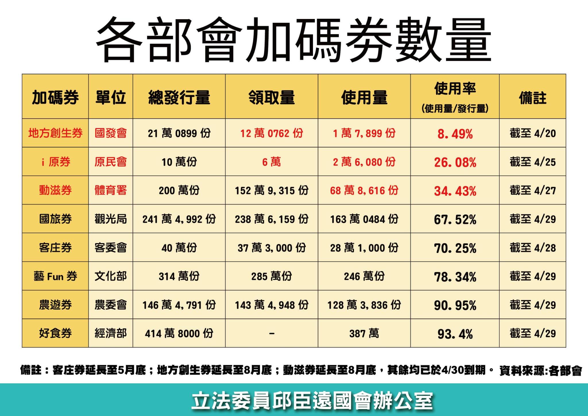 民眾黨簡報1