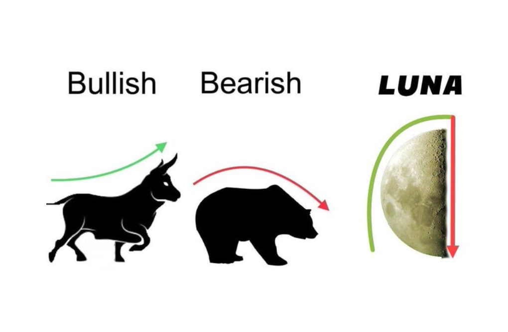 8400萬美元撬動400億金融帝國,UST崩盤始末