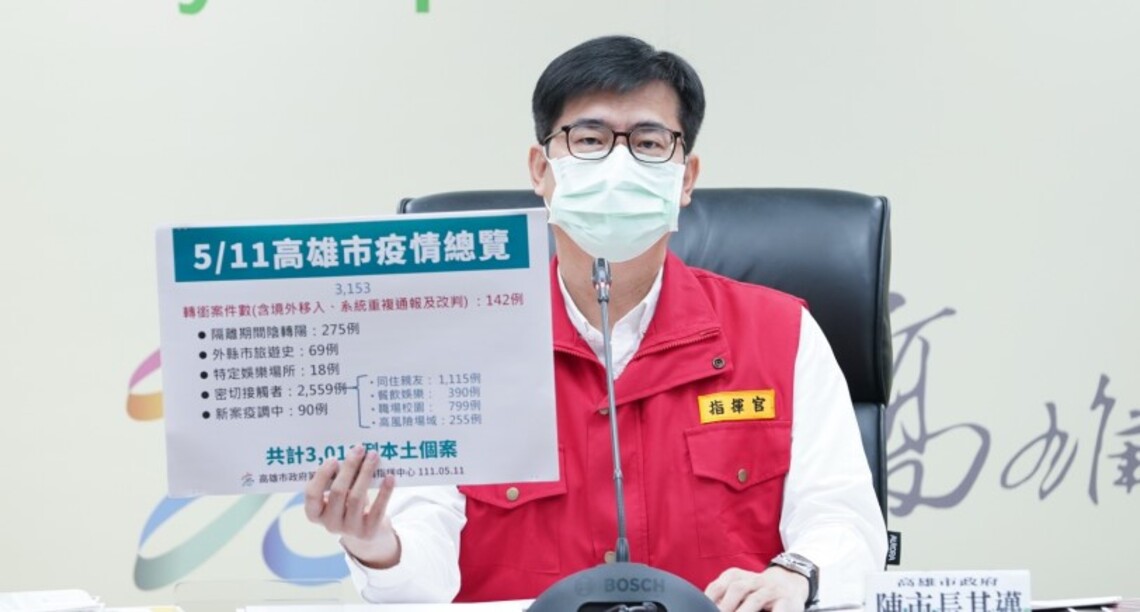 高市今增3011例本土    陳其邁盼控制上升曲線於一定範圍，必要時也將調整防疫措施因應