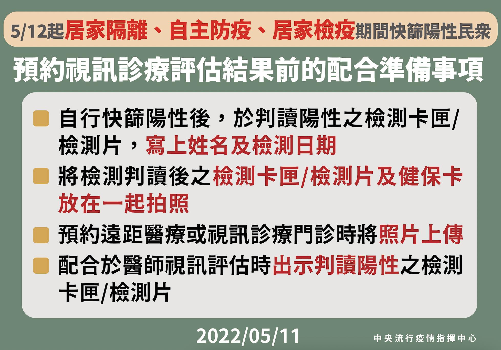 【有影】3類人快篩陽=確診怎做?二圖搞懂流程 「快篩得跟健保卡一起拍照」 23 截圖 2022 05 11 下午2.28.24