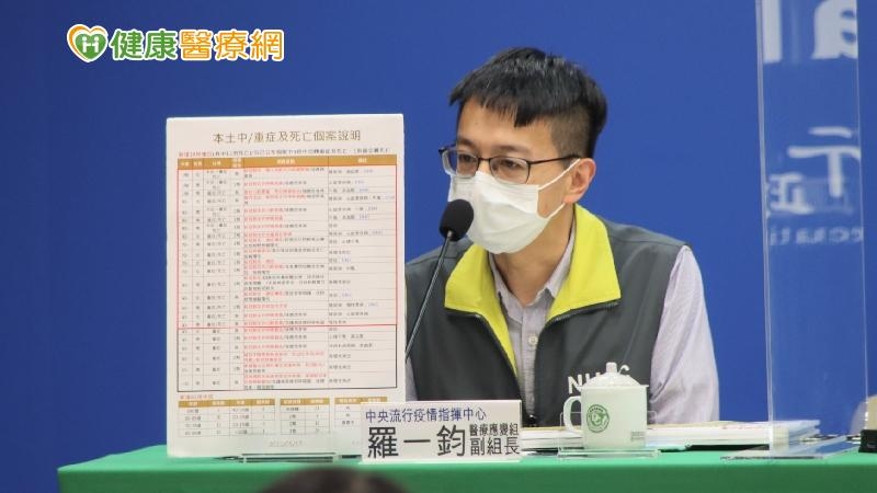 本土+65385!2個案「不知確診」在家昏迷、送醫後亡