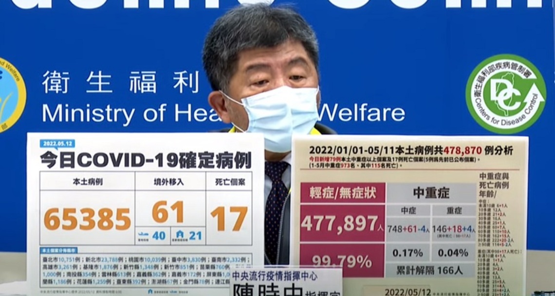 今日突破6萬 新增65385例本土 61例境外 17死