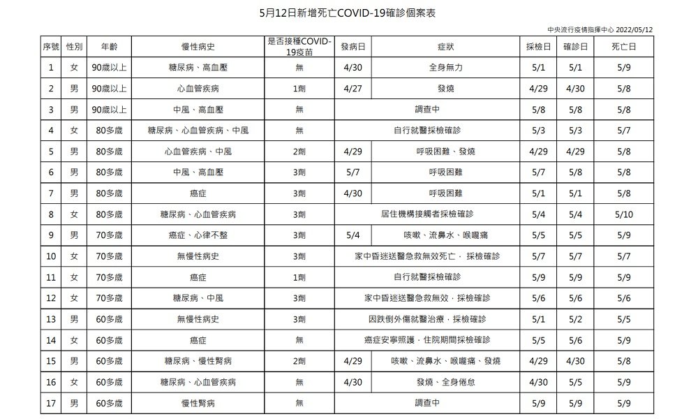 可能是一或多人的圖像
