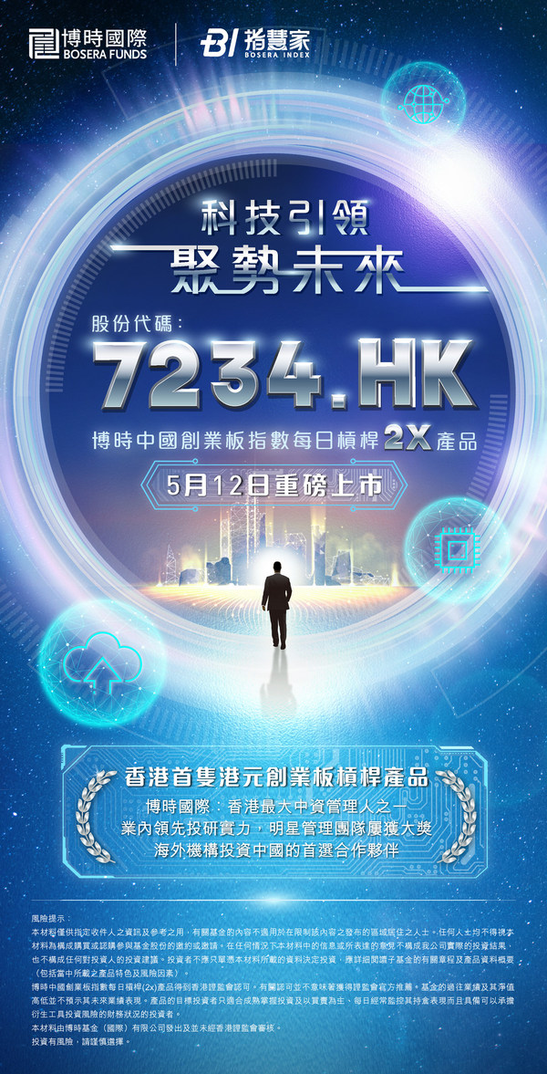 全港首發博時中國創業板指數每日槓桿 (2x) 產品