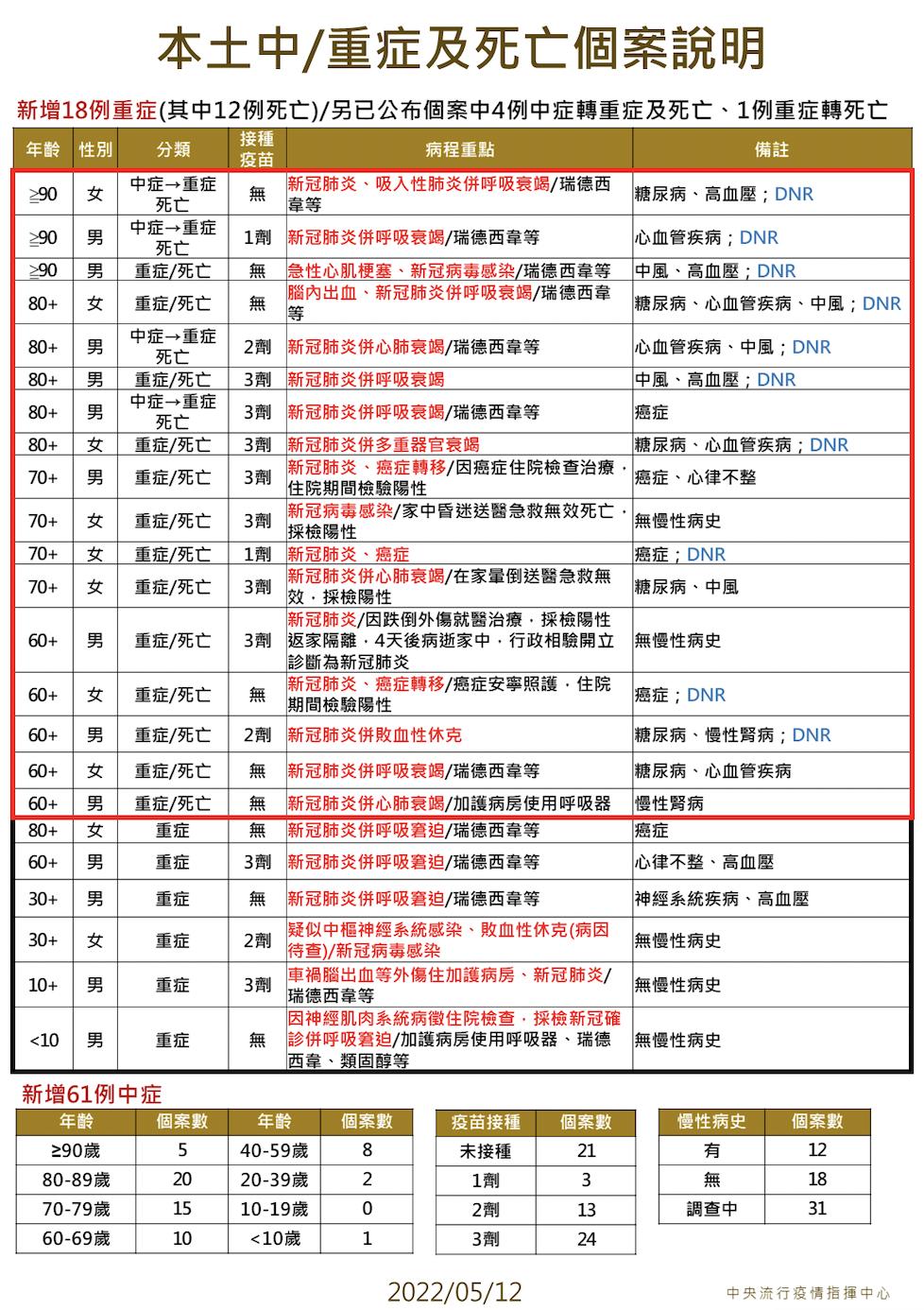 截圖 2022 05 12 下午2.07.39