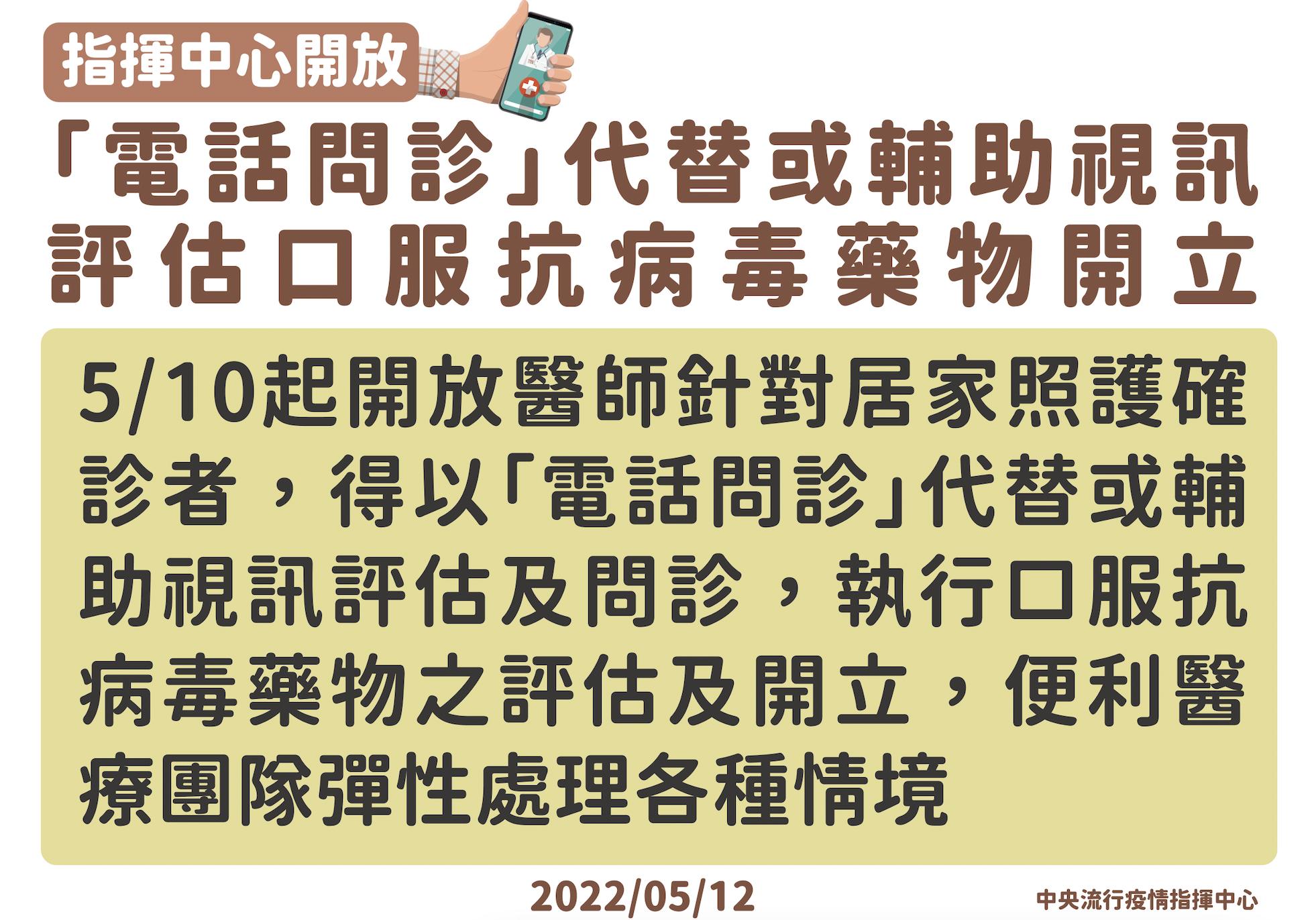 截圖 2022 05 12 下午2.23.55