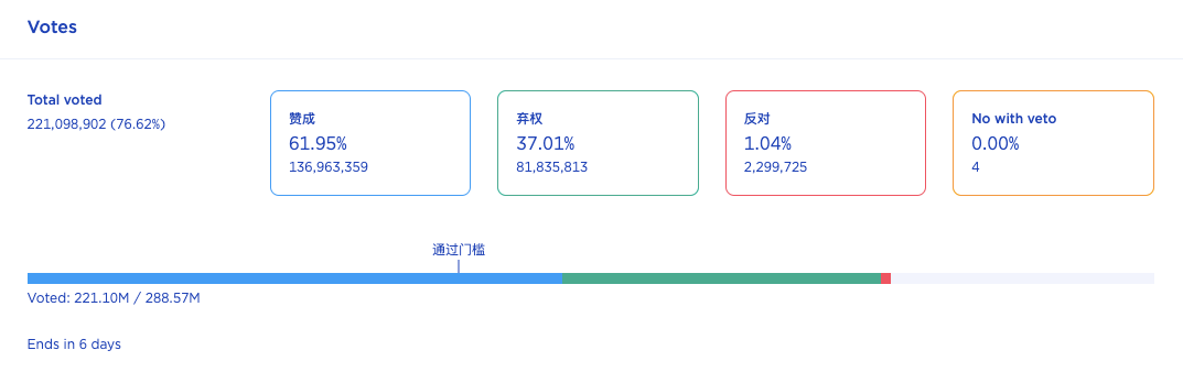 市場