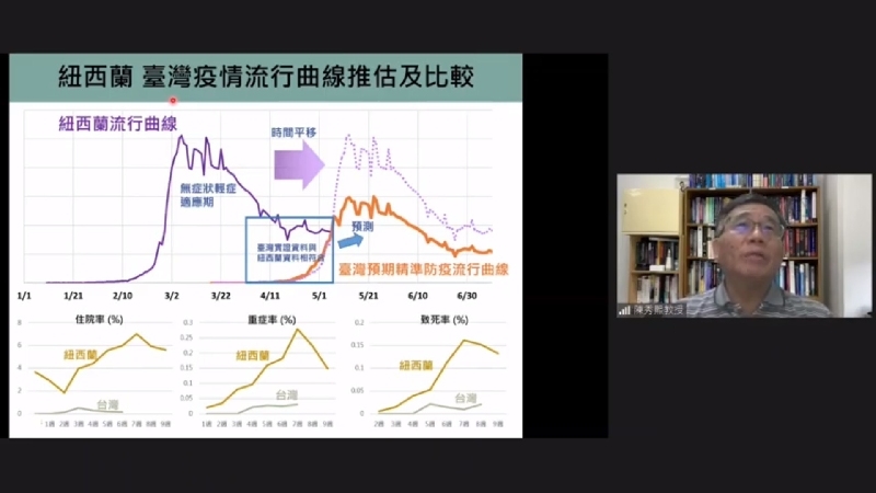疫情何時緩?專家借鏡海外提2主軸:流行會下降