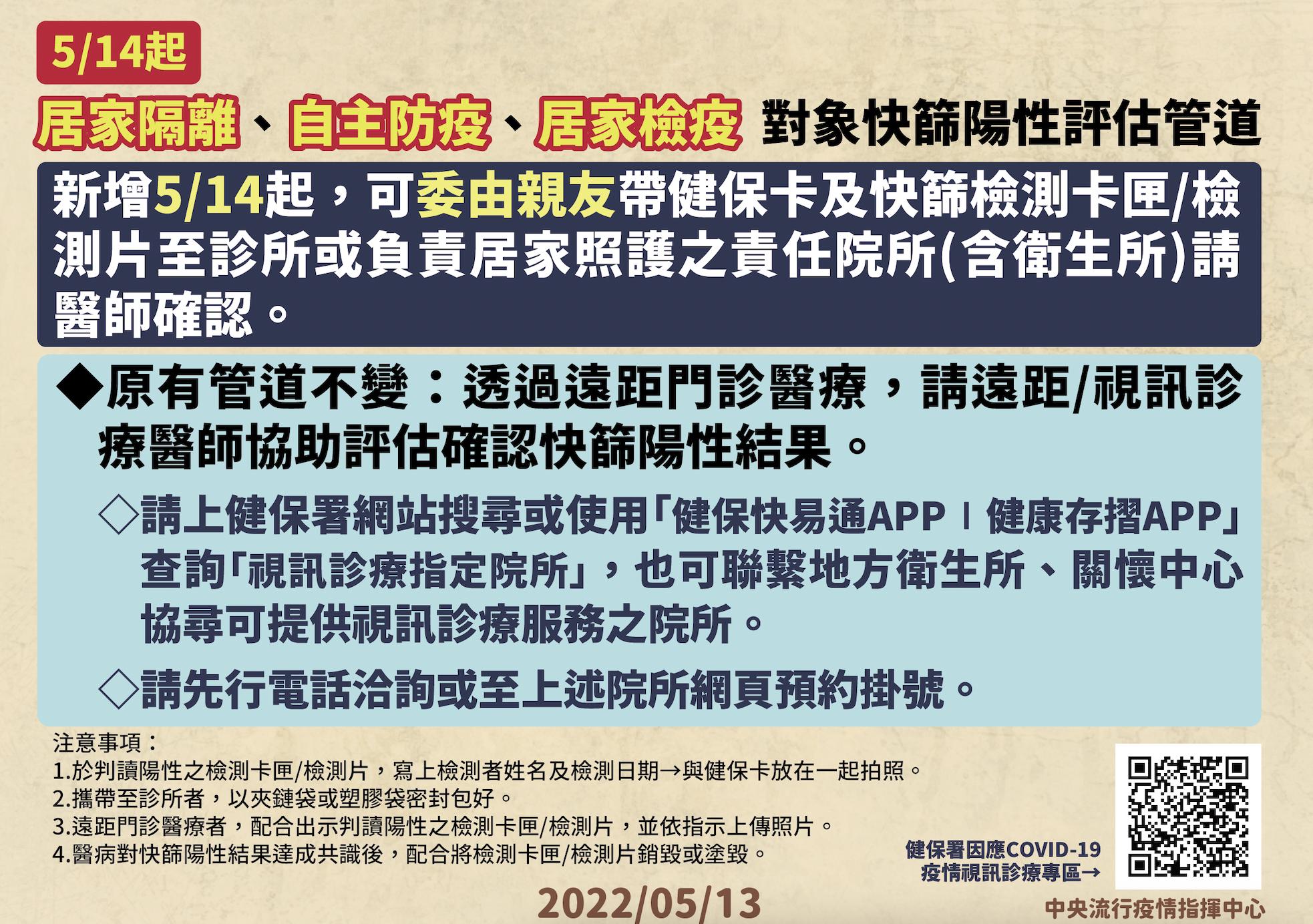 3類人快篩陽=確診「卡在視訊」 陳時中補救:5/14起開放親友代看診! 12 截圖 2022 05 13 下午2.22.11