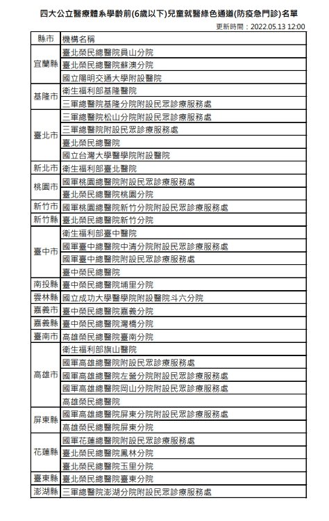 開設學齡前兒童就醫綠色通道 優先照顧兒童