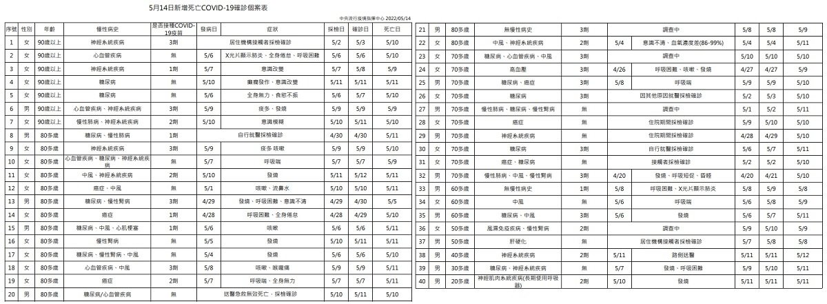 未提供相片說明。