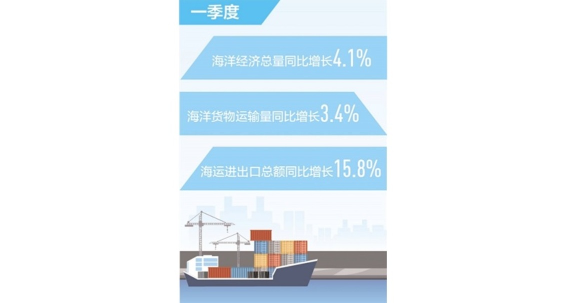 中國海洋經濟今年一季度總量達2萬億元