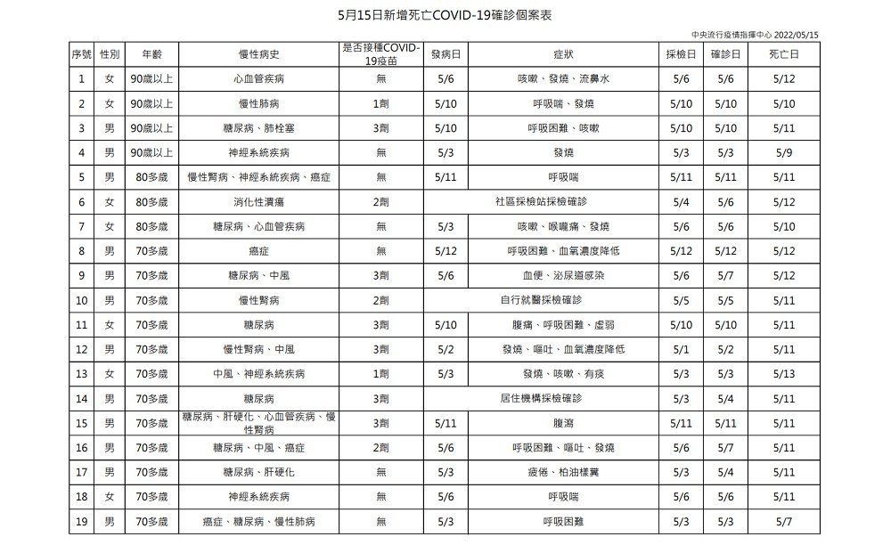 未提供相片說明。