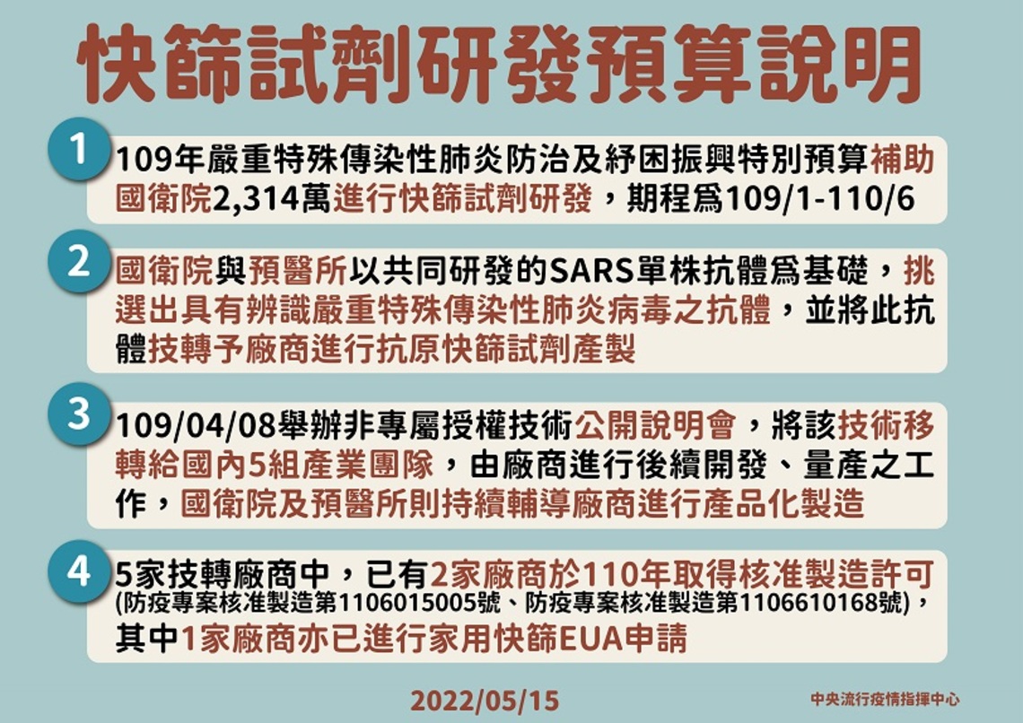 網傳「2年前編列檢驗試劑開發及快篩試劑研發預算2,314萬,成果呢?」 指揮中心澄清說明