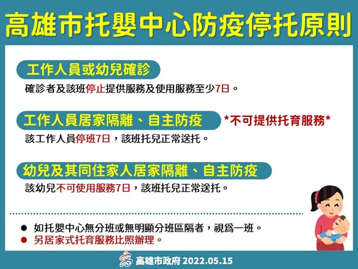 高市府公布托嬰中心防疫停拖原則