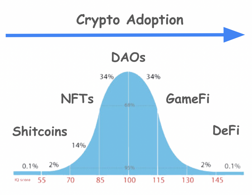 NoSleep|DeFi 總 TVL 持續下探!距離走回主流趨勢還有多遠?