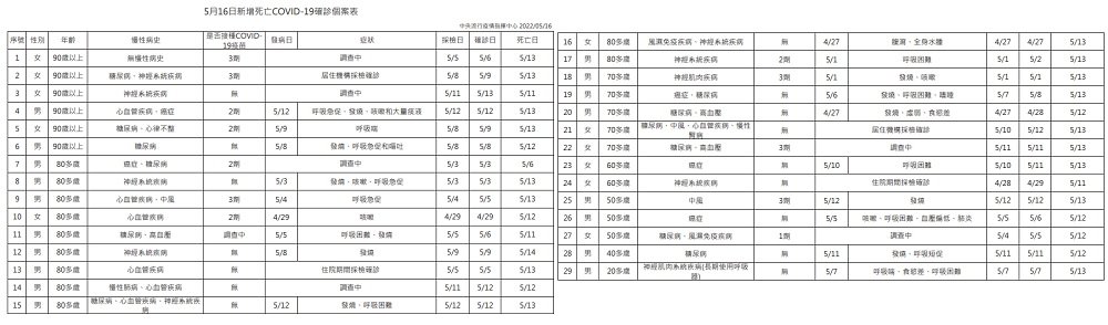 未提供相片說明。
