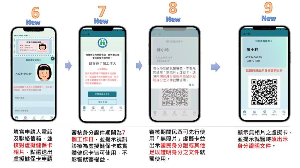 注意!視訊看診「虛擬健保卡」申請時間縮短了 一次搞懂流程 20 1110516附件1 2