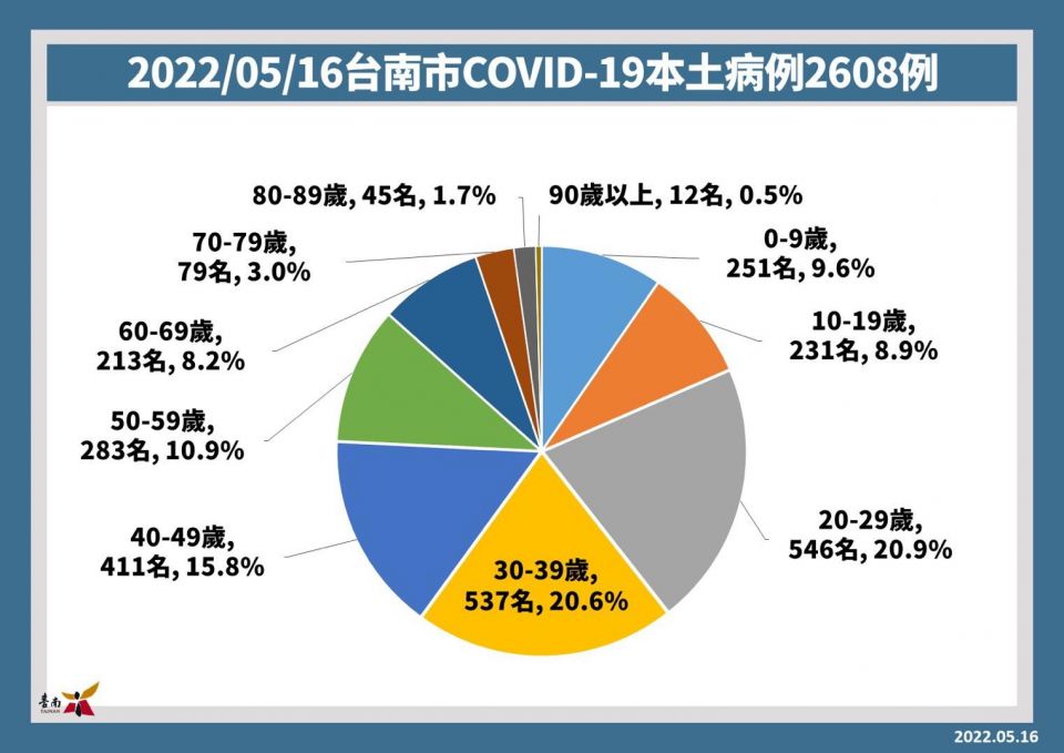 20220516172306vxkb