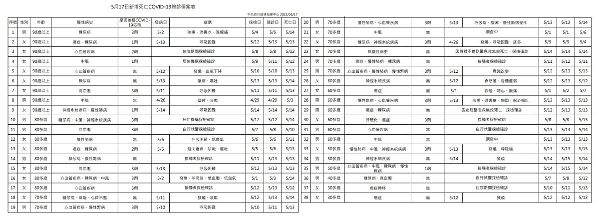 未提供相片說明。