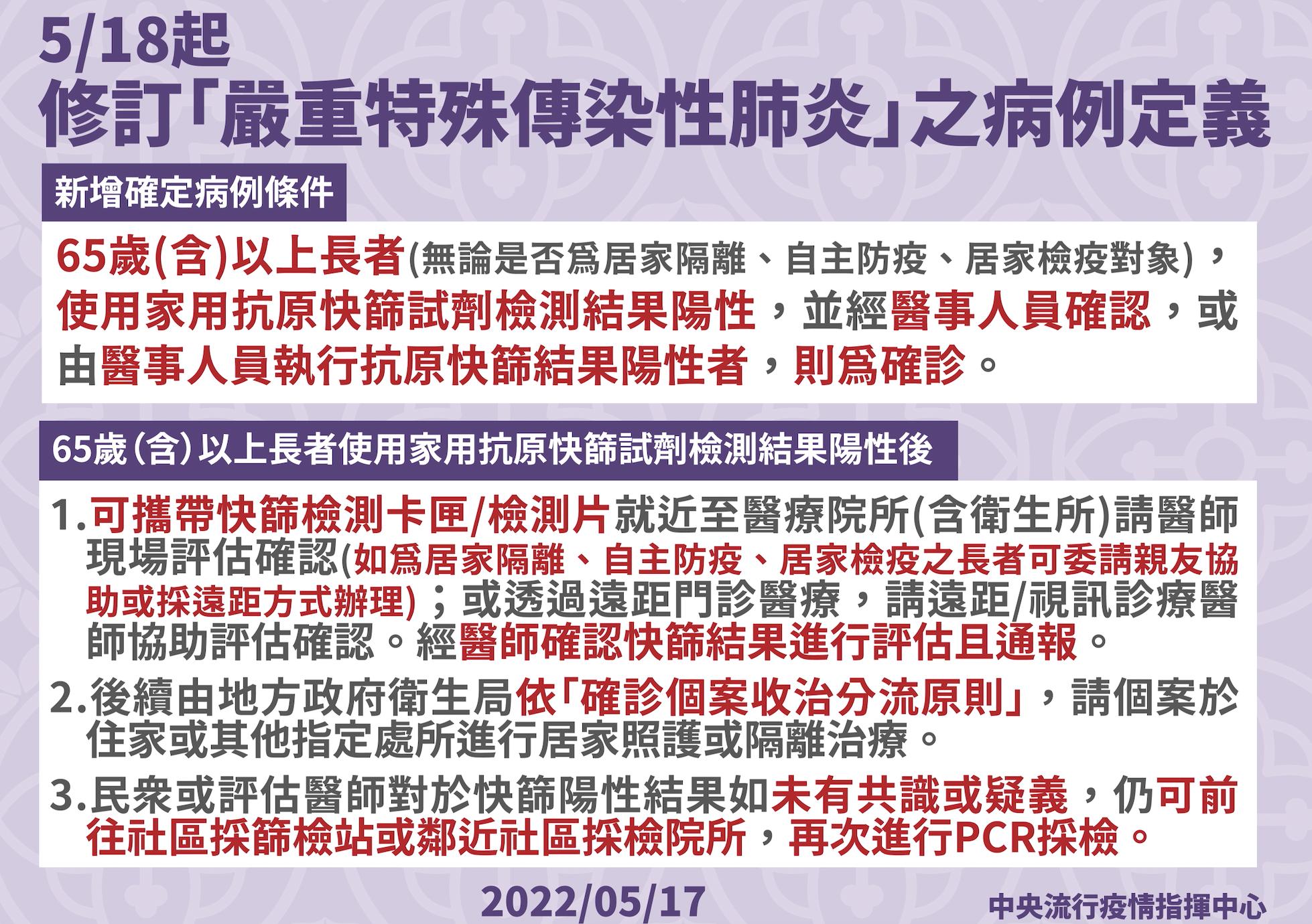 截圖 2022 05 17 下午2.28.04