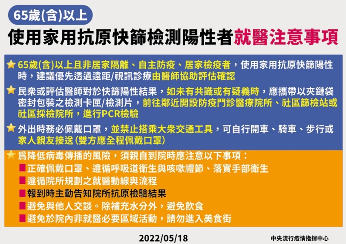 65歲(含)以上使用家用抗原快篩試劑檢測陽性民眾就醫注意事項