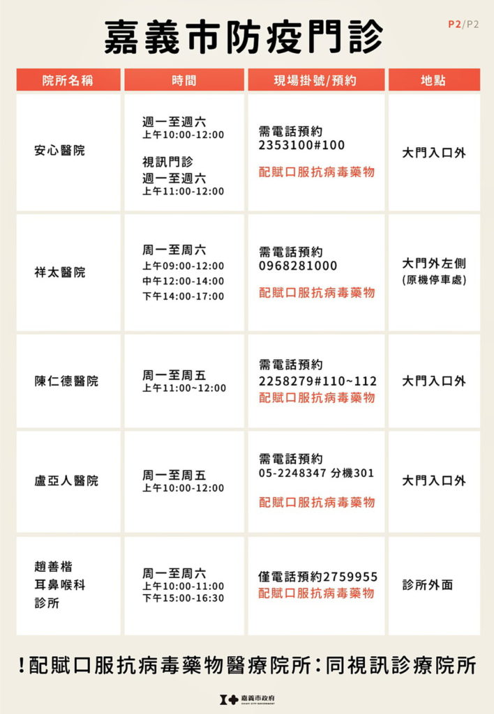 防疫門診院所