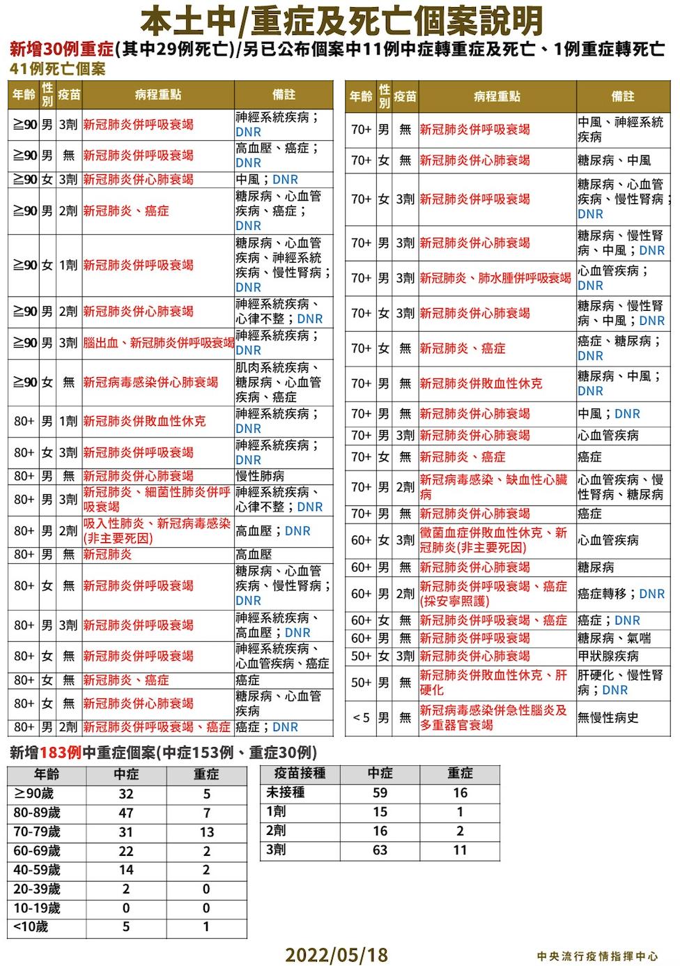 截圖 2022 05 18 下午2.04.20