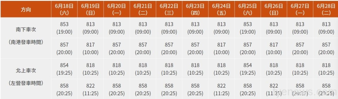 高鐵暑假加開大學生5折優惠 明20日起開始售票 14 EC6435FC B894 4F7C ACF9 3F35F822B2EF
