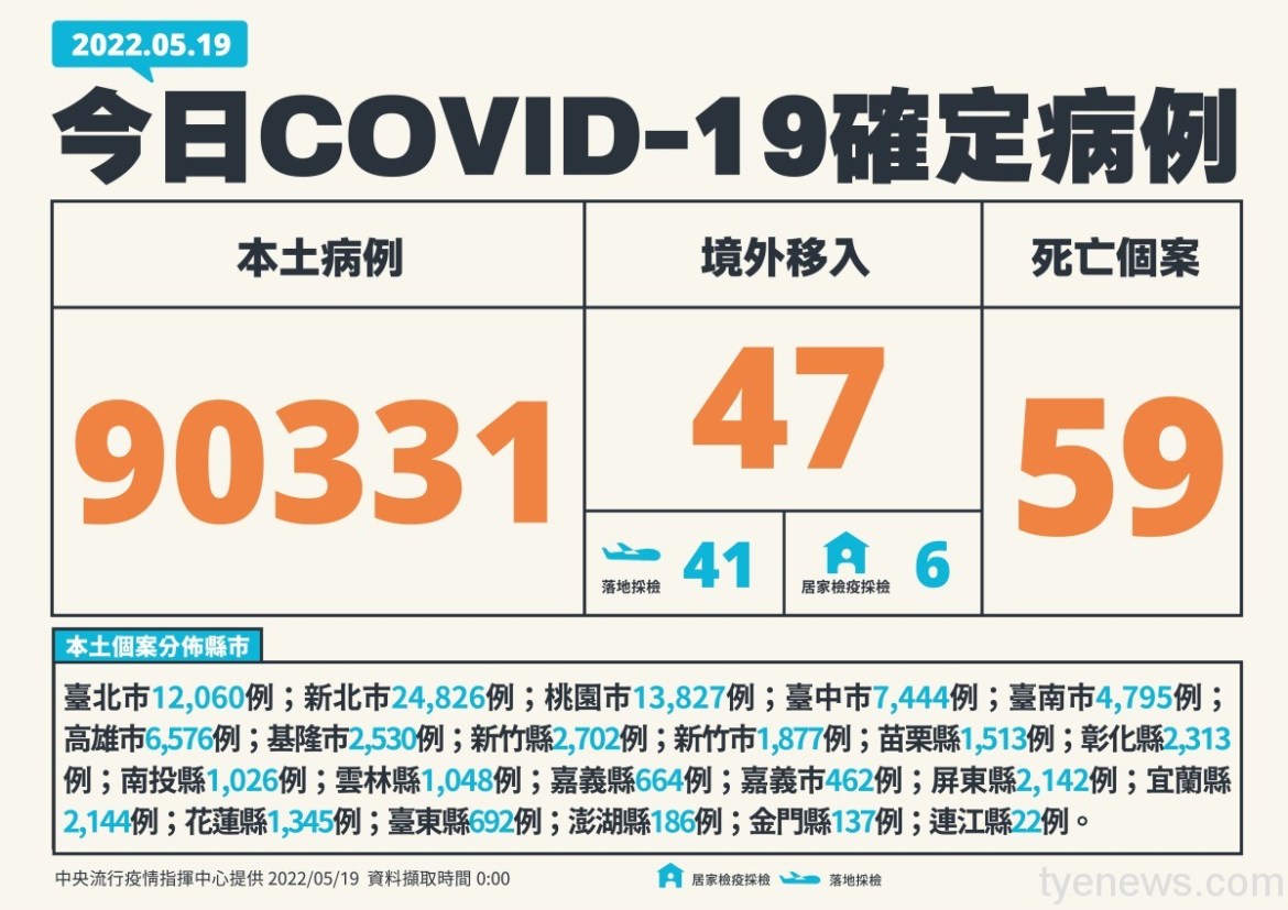 1 0519 新增個案多例含境外國家