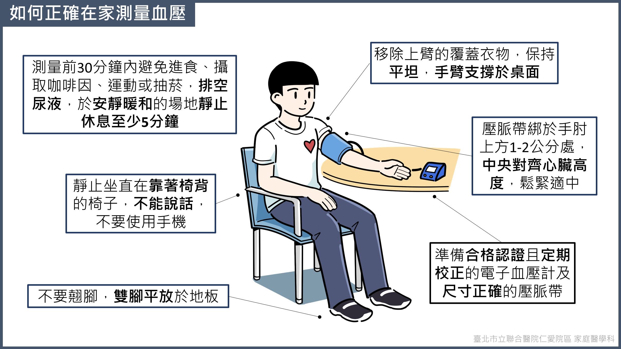 高血壓知多少?從正確測量血壓開始