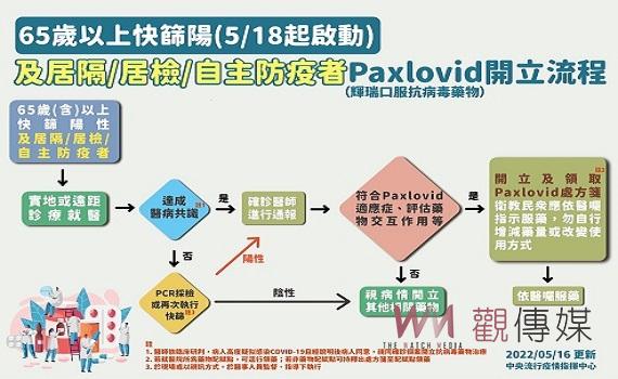 澎湖縣即日起65歲以上長者快篩陽  經醫生確認可領抗病毒口服藥