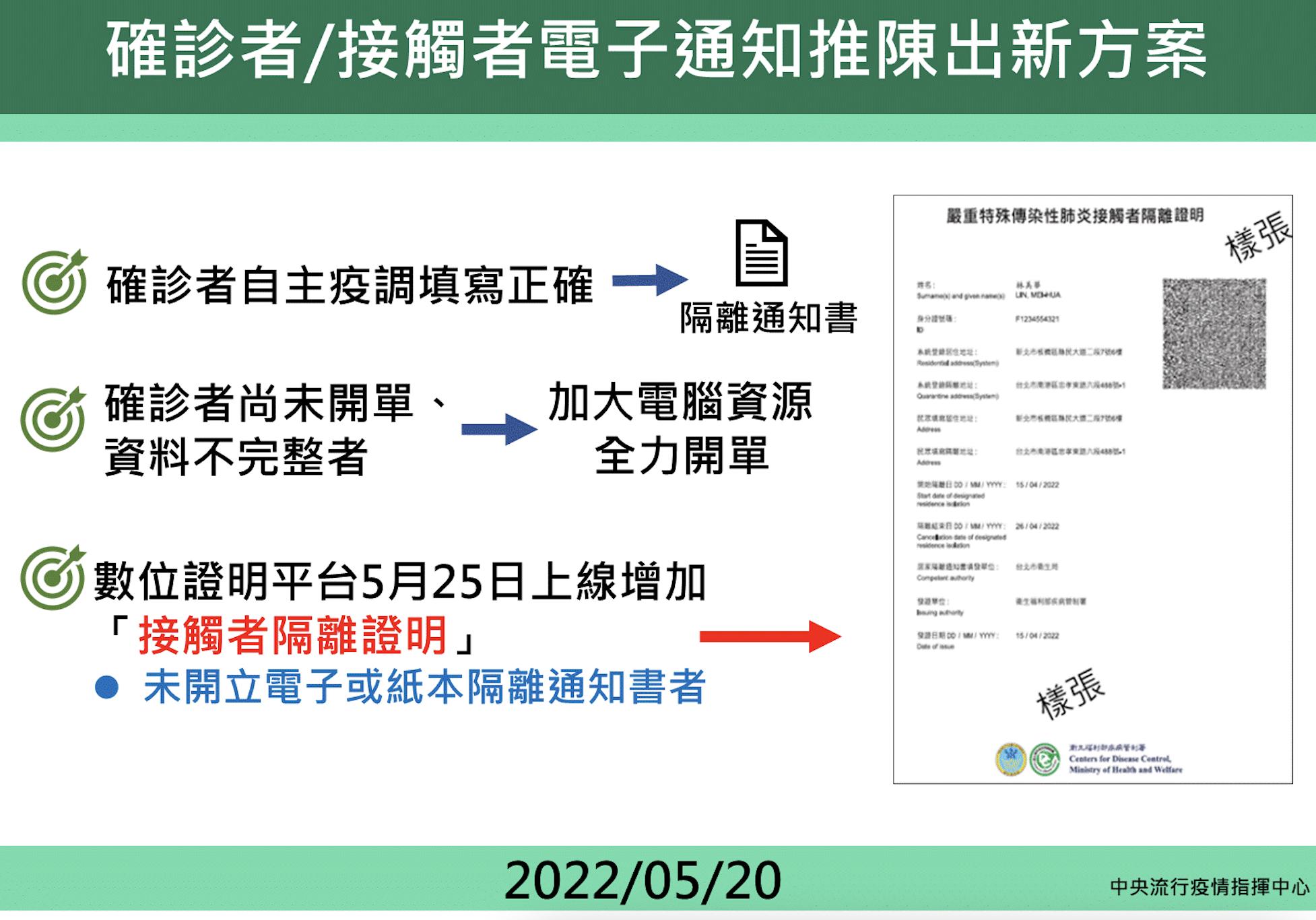 【有影】別多被關!居隔時間改「最後接觸日」起算 居隔單力拚10小時開出 18 截圖 2022 05 20 下午2.44.37
