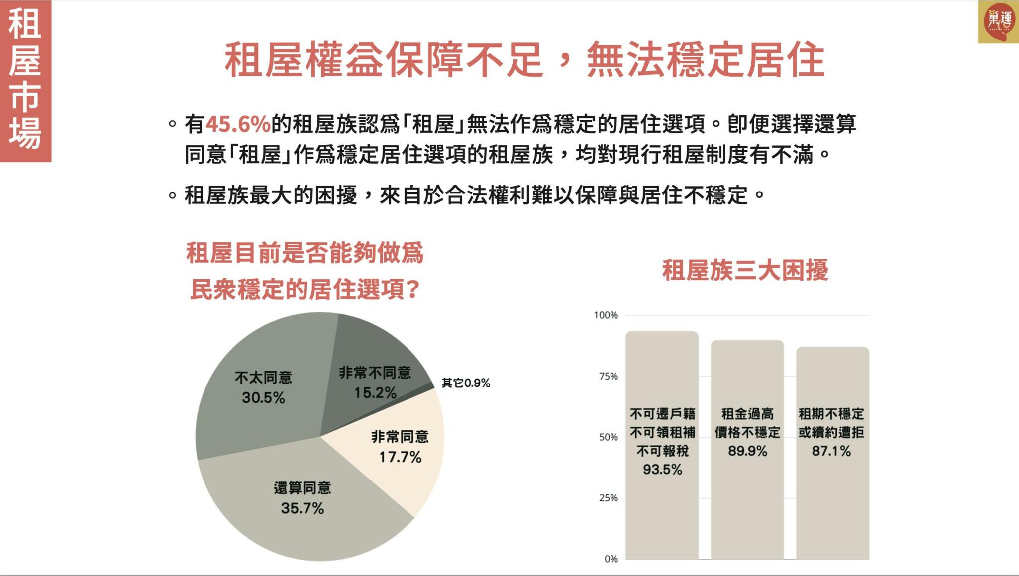 蔡英文「房市三箭」缺兩箭 巢運憂錯誤政策射垮青年 56 截圖 2022 05 20 下午4.22.46