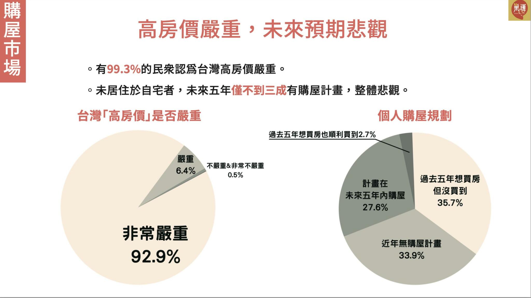 蔡英文「房市三箭」缺兩箭 巢運憂錯誤政策射垮青年 57 截圖 2022 05 20 下午4.22.24