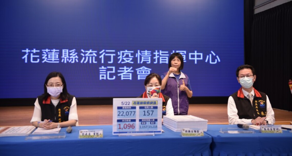 花蓮縣新增1,096例確診個案    5/23起快篩陽性經醫師診斷即確診