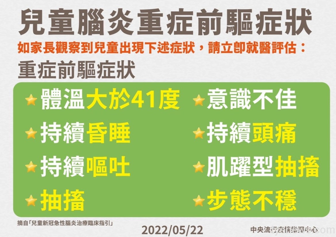 爸媽注意!兒童確診後出現8症狀快送醫 17 S 65847376