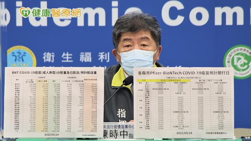 本土確診增82,435例 指揮中心:各縣市兒童疫苗最快明起開打