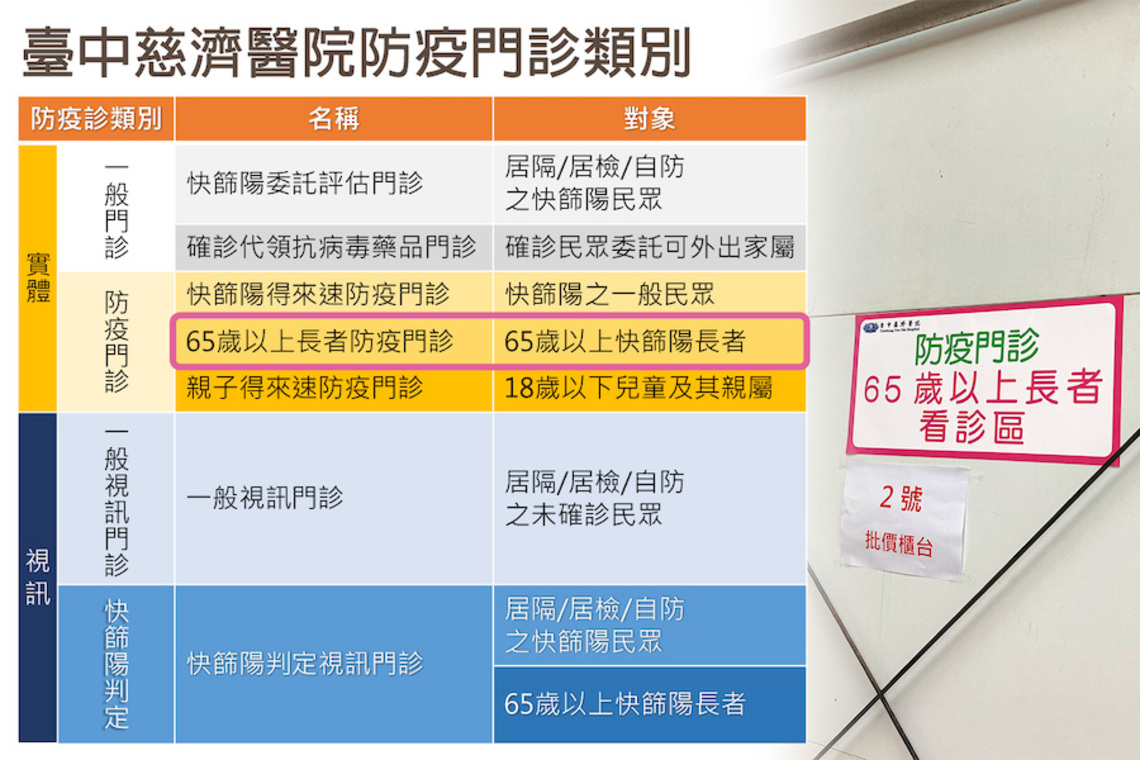 防疫前線不分你我 臺中慈濟醫院院長急診值班