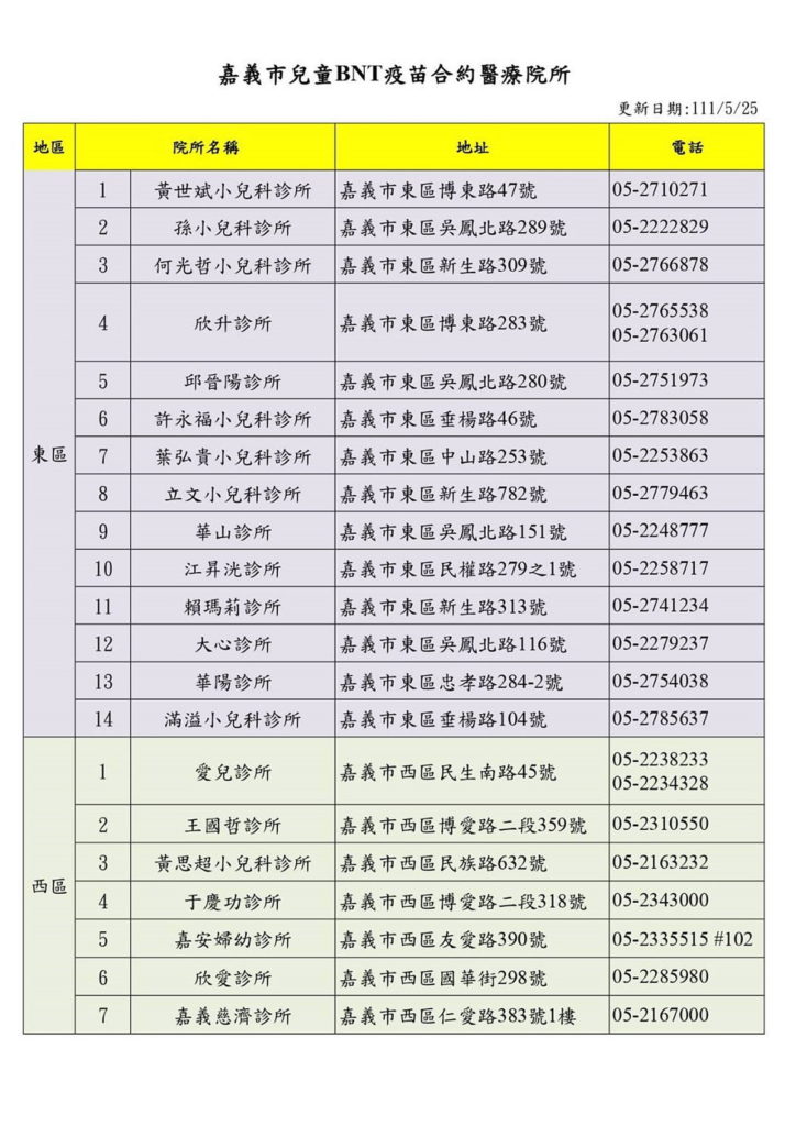 21家兒童BNT疫苗合約診所
