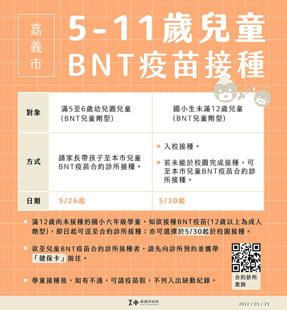 嘉義市5-11歲兒童BNT疫苗接種