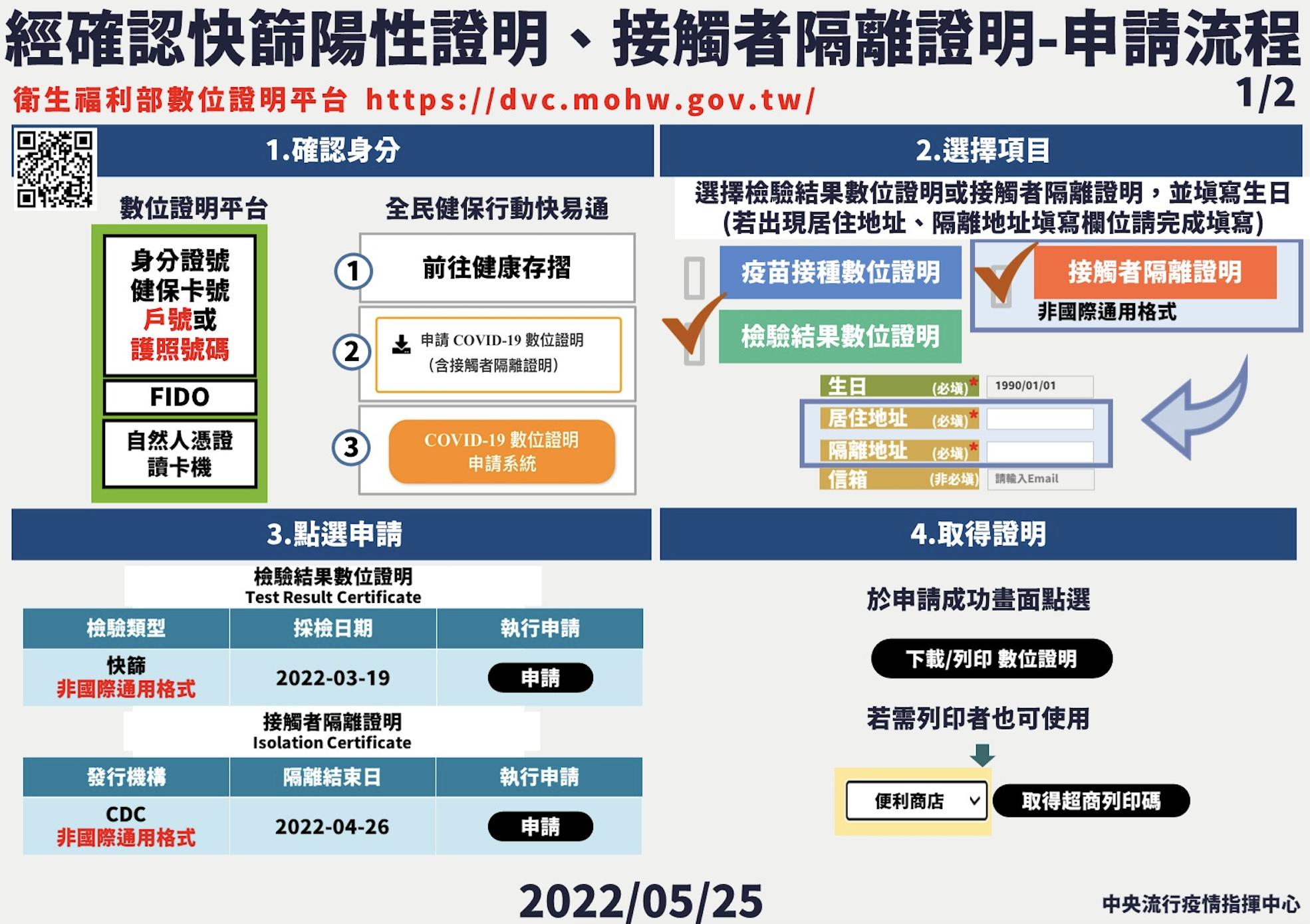 「快篩陽性、接觸者隔離」兩大證明開放下載! 申請流程得這樣做 17 截圖 2022 05 25 下午3.38.09