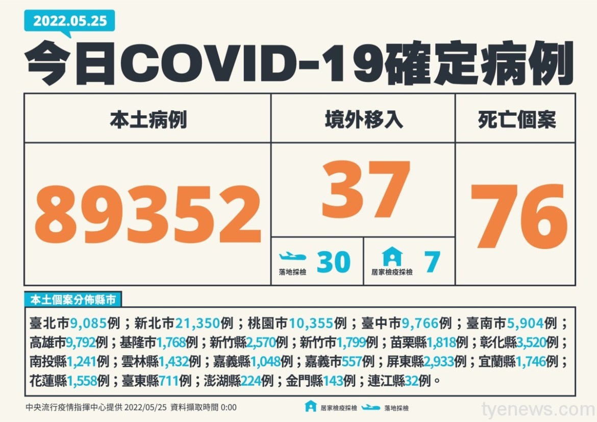 1 0525新增個案多例含境外國家 01