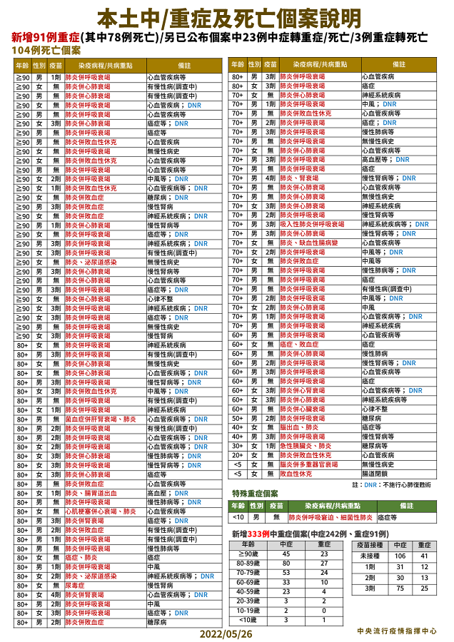 未提供相片說明。