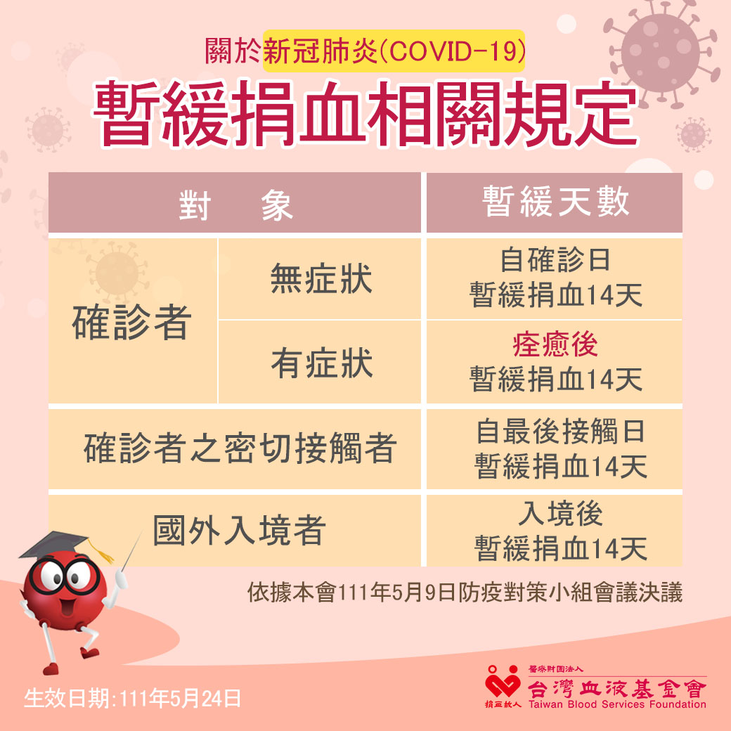 疫情血荒!台北日需2200袋只募700袋 醫院已要「排隊等血用」 16 d466598c 5508 4622 ac95 2af774a76fa3