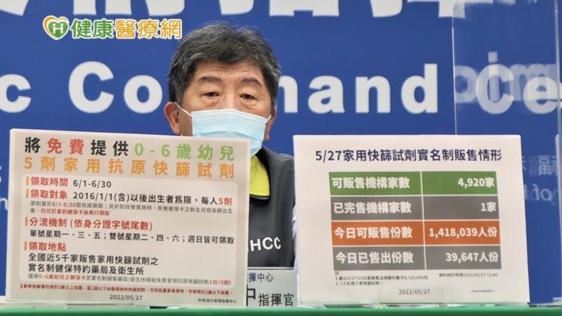本土飆增94,808例!陳時中:0~6歲孩童可領「5劑免費快篩」