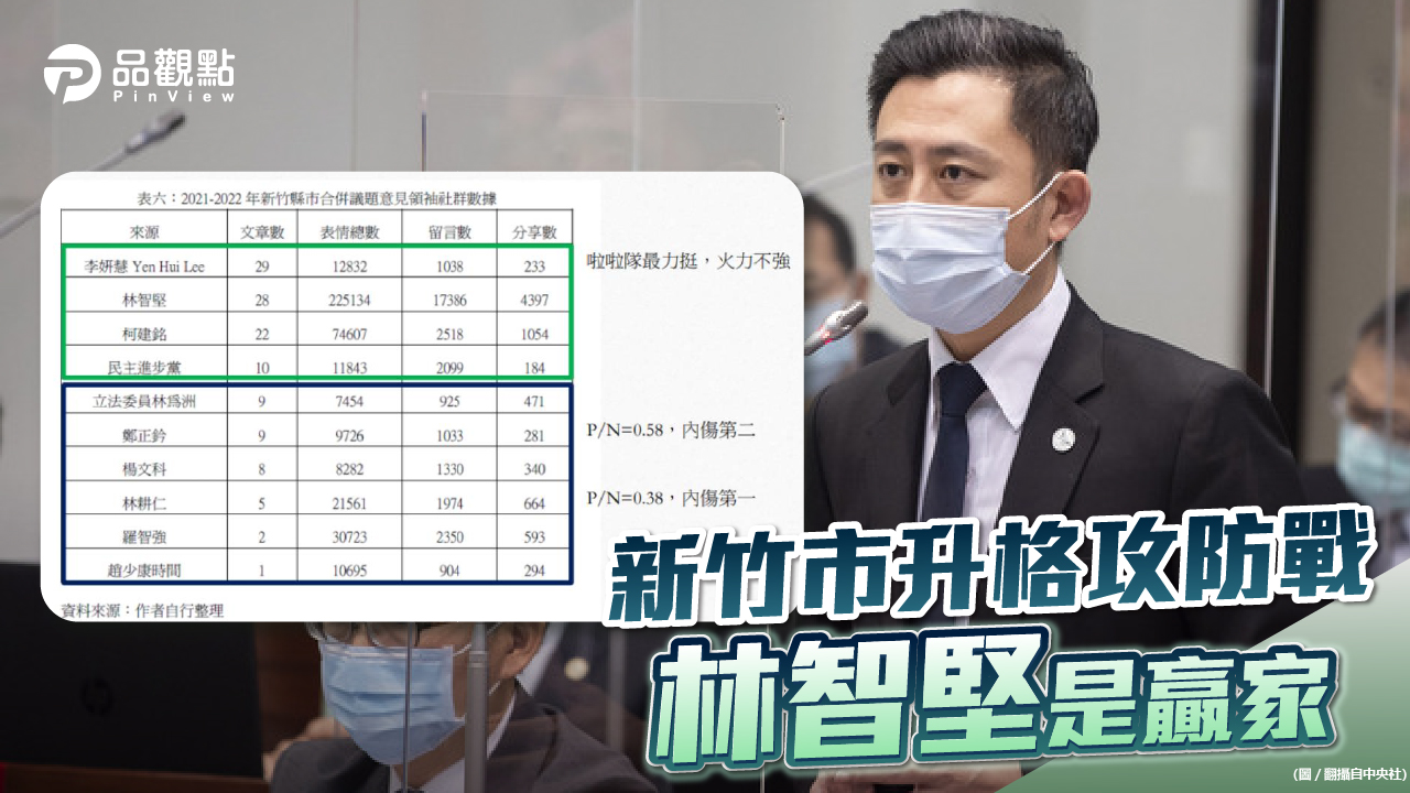 品觀點 | 源大數據聲量調查 新竹市升格議題被綠營主導 藍營主攻卻受傷 | 政治