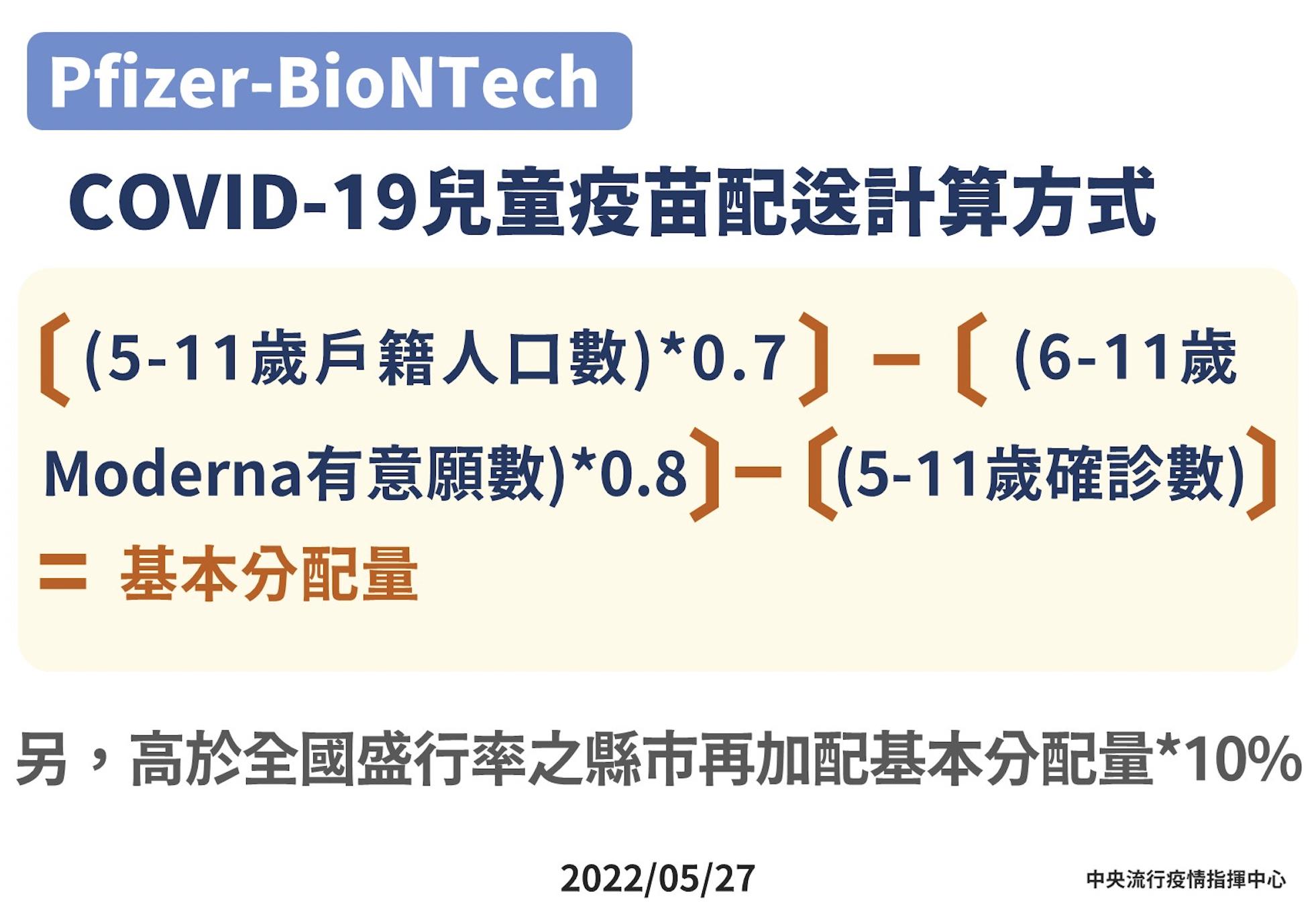 搶打兒童BNT家長撲空 莊人祥:先挪校園接種量應急!有110萬劑足夠打 16 截圖 2022 05 27 下午2.41.08