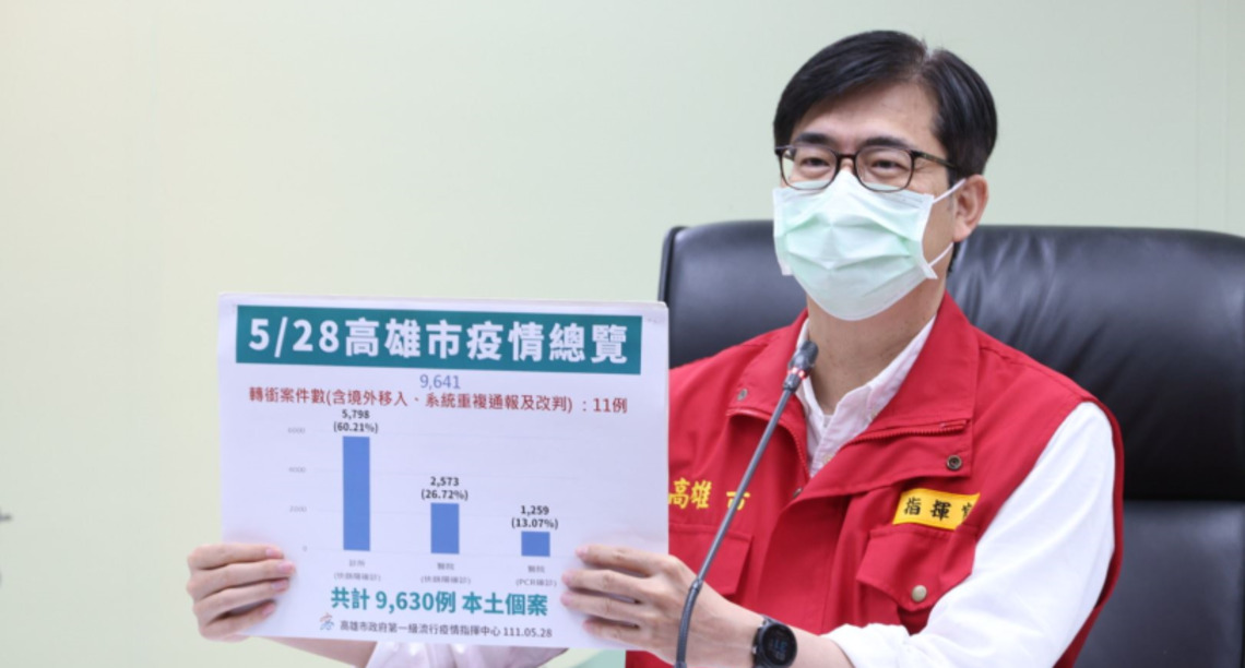 高市今增9630例     開設5-11歲兒童BNT疫苗接種特別診   陳其邁鼓勵患者盡速投藥可減低重症率