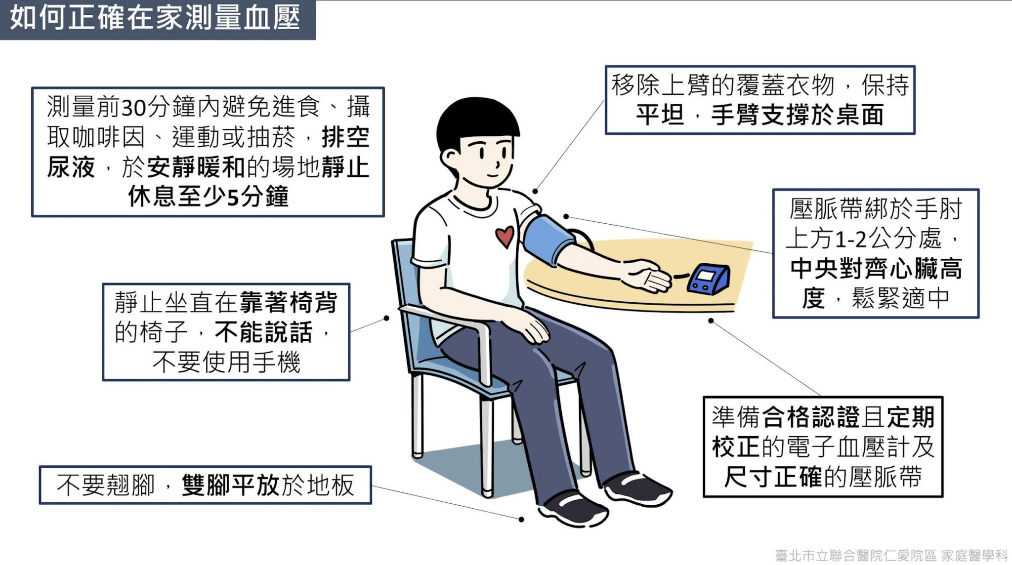 在家量血壓你做對了嗎? 30分鐘前就要開始準備9大重點 12 截圖 2022 05 23 下午5.01.17